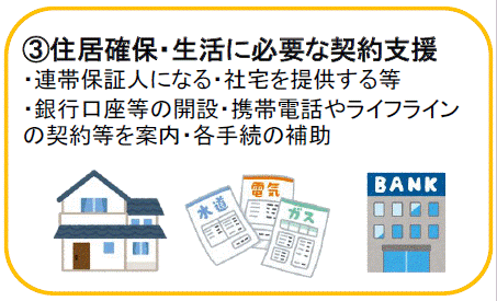 住居確保・生活に必要な契約支援